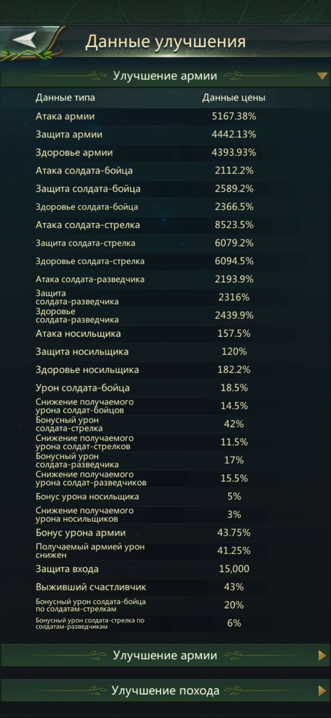 продажа аккаунта к игре Ant Legion